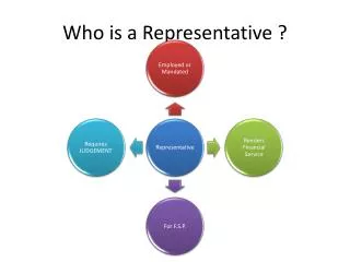 Who is a Representative ?