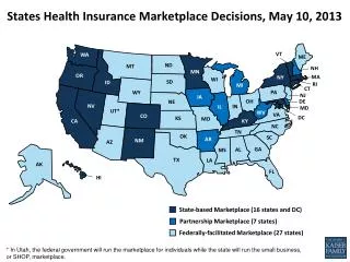 States Health Insurance Marketplace Decisions, May 10, 2013