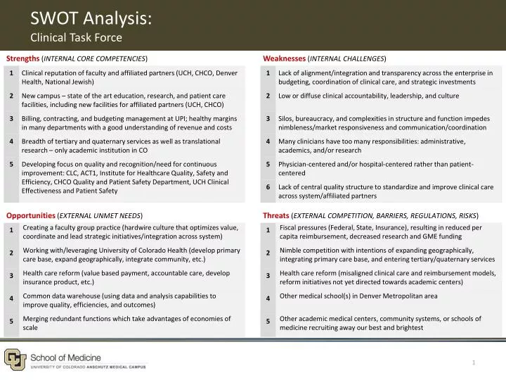 swot analysis clinical task force