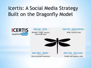 Icertis : A Social Media Strategy Built on the Dragonfly Model