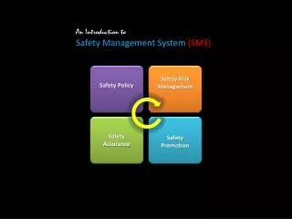 An Introduction to Safety Management System (SMS)