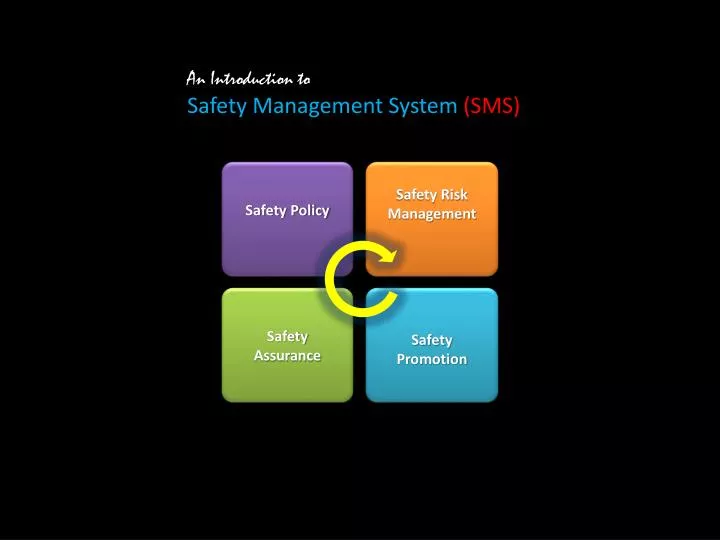 an introduction to safety management system sms
