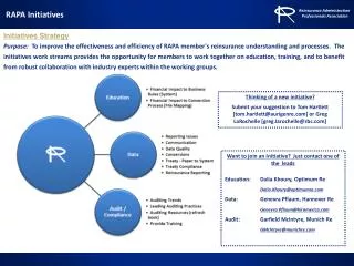 Initiatives Strategy