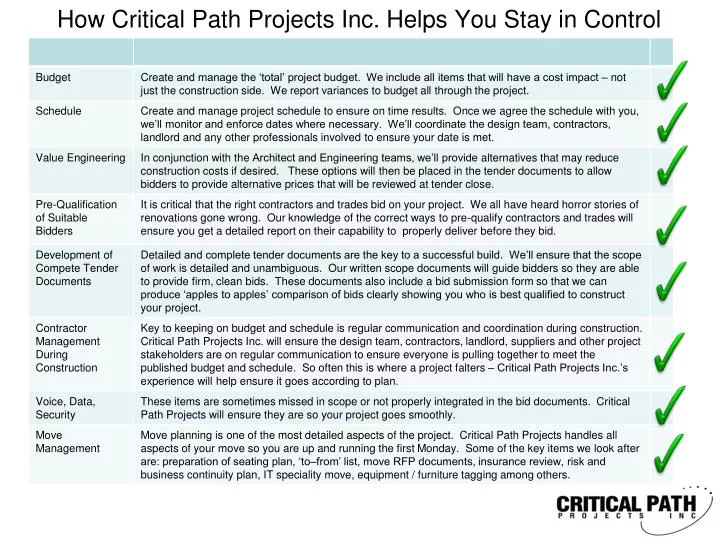 how critical path projects inc helps you stay in control