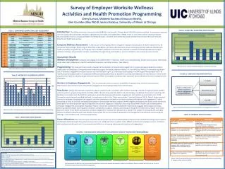 Survey of Employer Worksite Wellness Activities and Health Promotion Programming Cheryl Larson, Midwest Business Gr