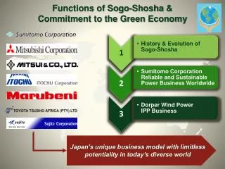 Functions of Sogo- Shosha &amp; Commitment to the Green Economy