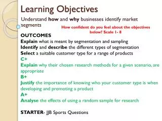 Learning Objectives