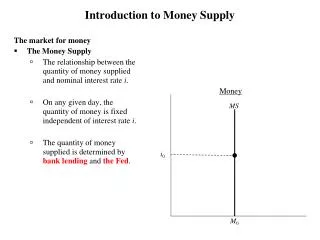 Introduction to Money Supply