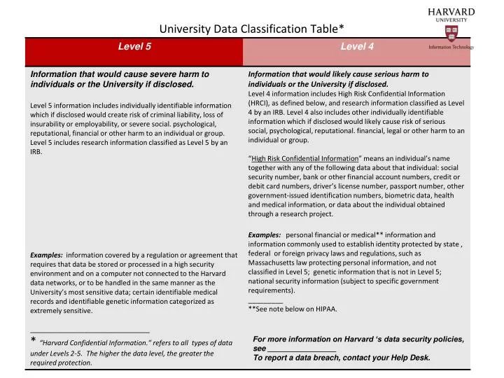 university data classification table