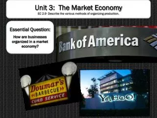 Unit 3: The Market Economy EC 2.9 Describe the various methods of organizing production.