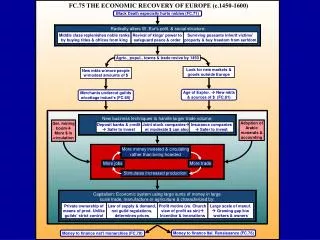 FC.75 THE ECONOMIC RECOVERY OF EUROPE (c.1450-1600)