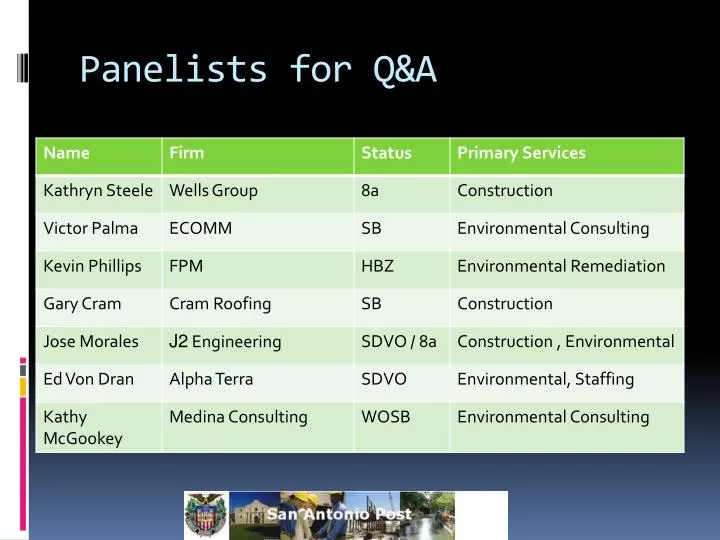 panelists for q a