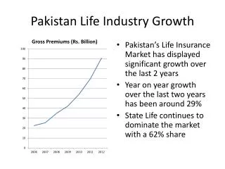 Pakistan Life Industry Growth