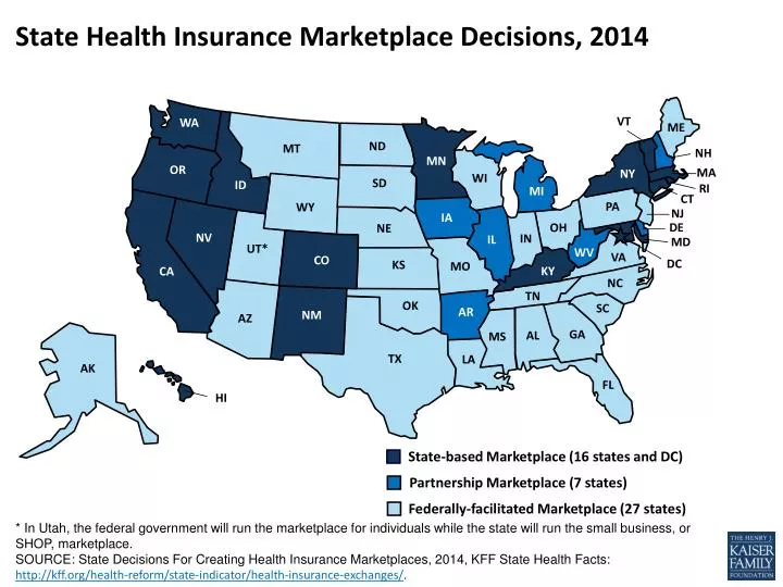 state health insurance marketplace decisions 2014