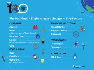 The Rankings ~ Slight category changes ~ Five Sectors