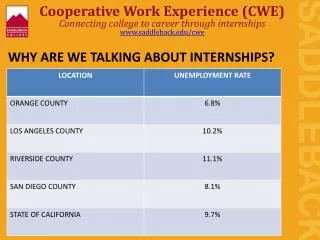 Cooperative Work Experience (CWE) Connecting college to career through internships www.saddleback.edu/cwe