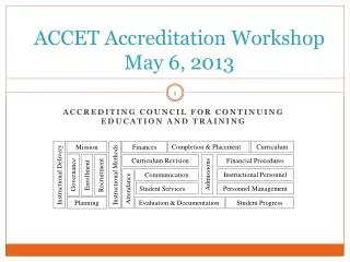 ACCET Accreditation Workshop May 6, 2013