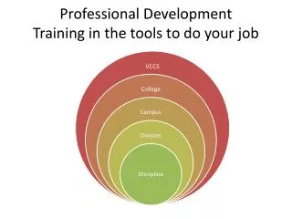 Professional Development Training in the tools to do your job