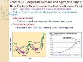 Three Key Facts About Economic Fluctuations (Business Cycle)