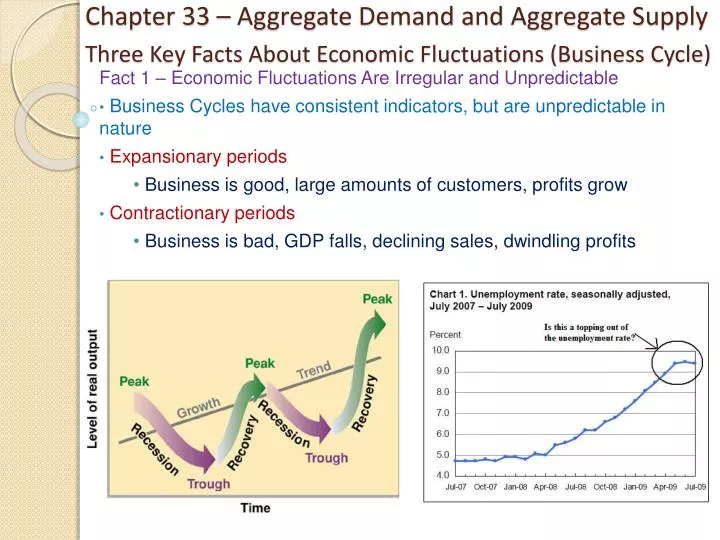 three key facts about economic fluctuations business cycle