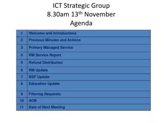 ICT Strategic Group 8.30am 13 th November Agenda
