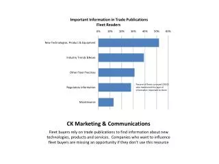 CK Marketing &amp; Communications