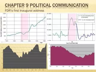 Chapter 9 political communication