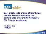 Best practices to ensure efficient data models, fast data activation, and performance of your SAP NetWeaver BW 7.3 data - slide 1