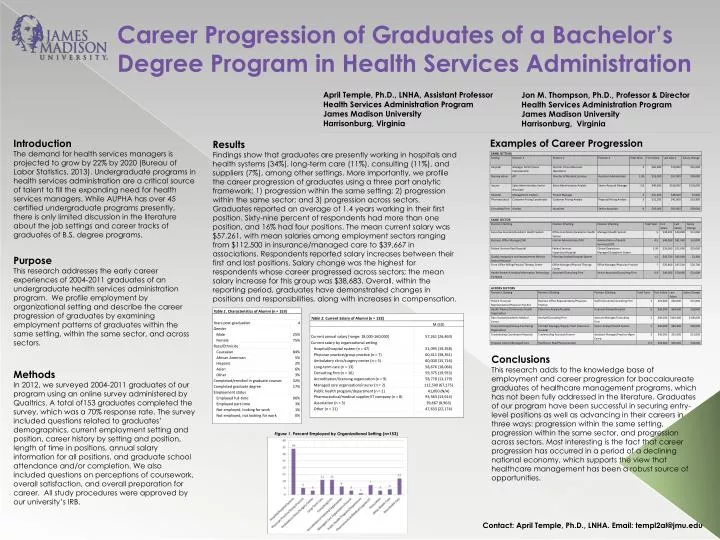 career progression of graduates of a bachelor s degree program in health services administration
