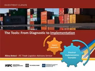 The Tools: From Diagnostic to Implementation
