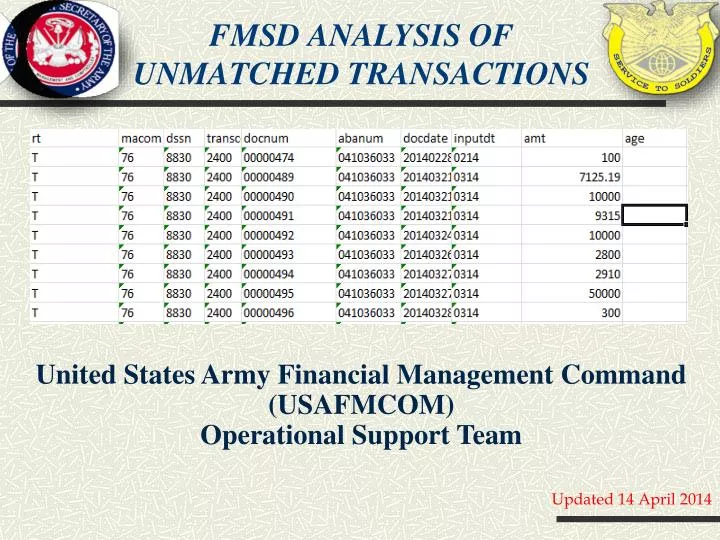 fmsd analysis of unmatched transactions
