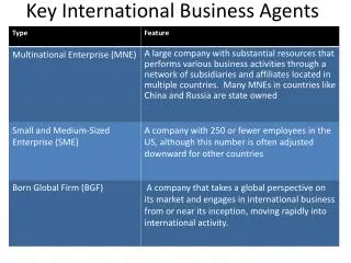 Key International Business Agents