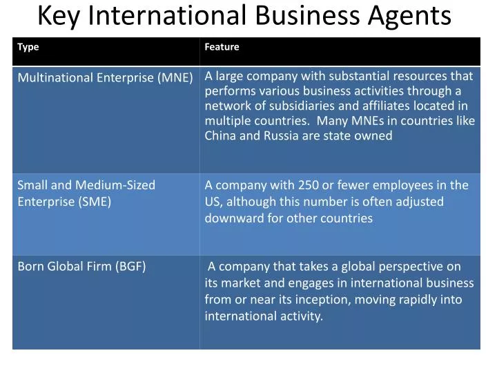 key international business agents