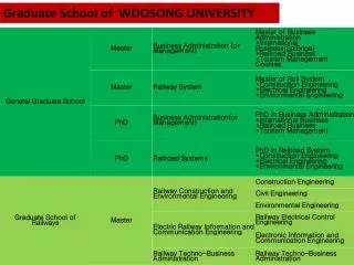 Graduate School of WOOSONG UNIVERSITY