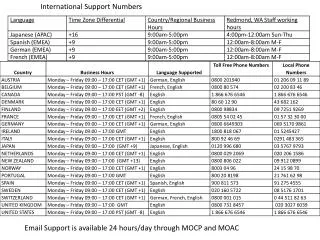 Email Support is available 24 hours/day through MOCP and MOAC