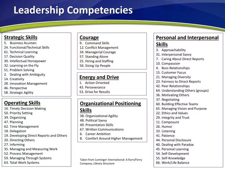 leadership competencies