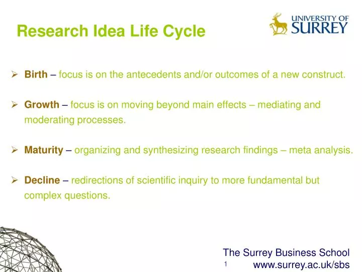 research idea life cycle