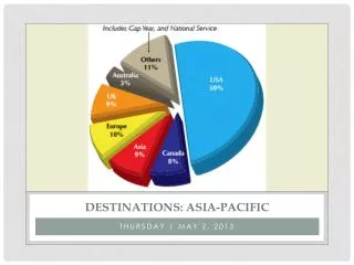 Destinations : asia -PACIFIC