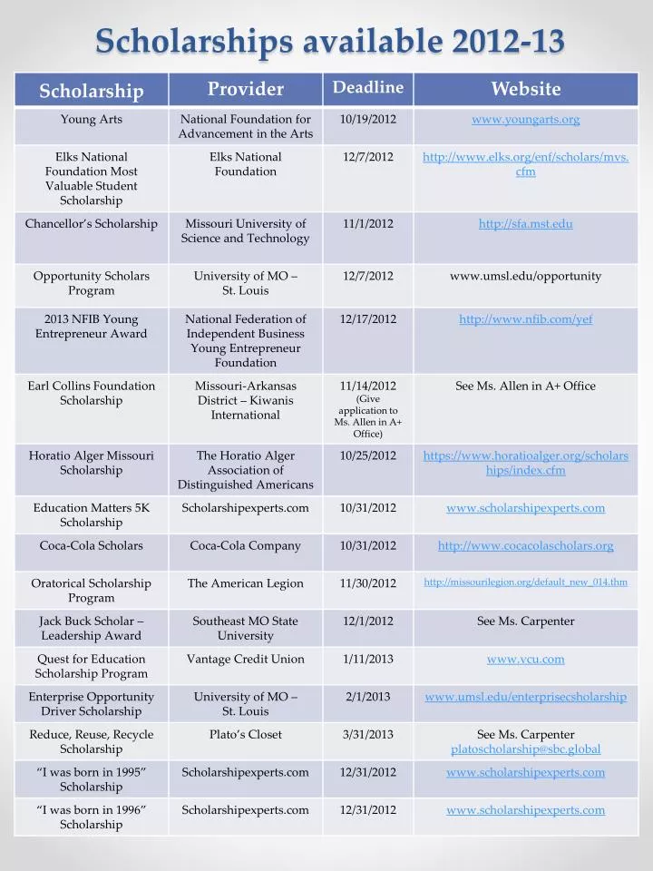 scholarships available 2012 13