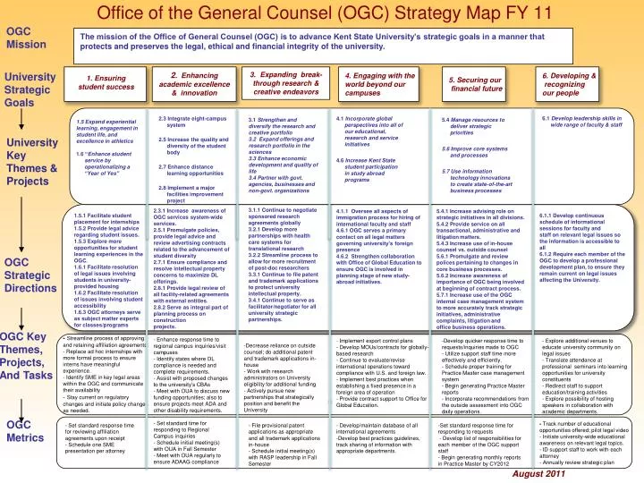 office of the general counsel ogc strategy map fy 11