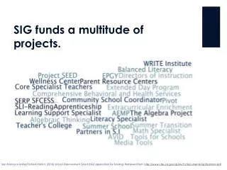 SIG funds a multitude of projects.