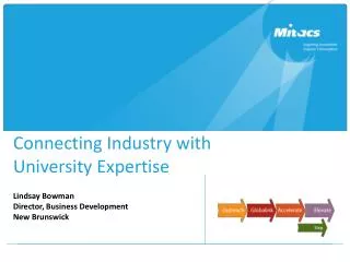 Connecting Industry with University Expertise
