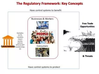 The Regulatory Framework: Key Concepts