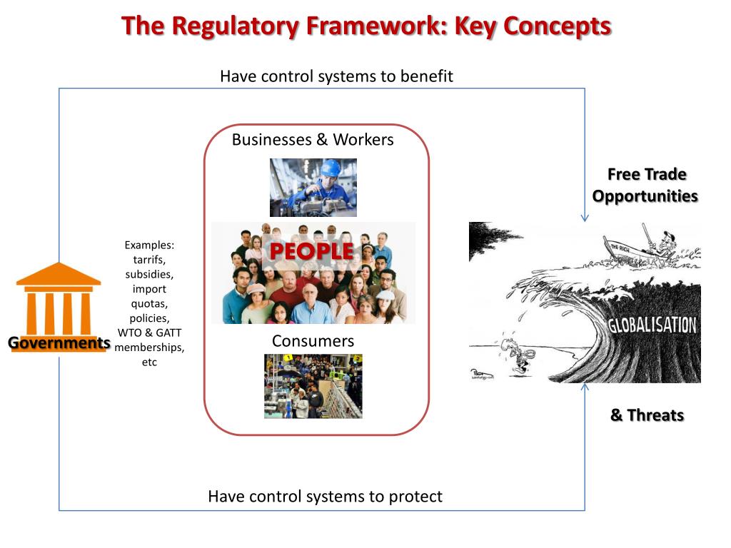 PPT - The Regulatory Framework: Key Concepts PowerPoint Presentation ...