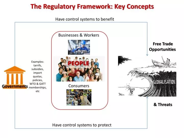 the regulatory framework key concepts
