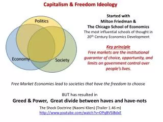 Capitalism &amp; Freedom Ideology