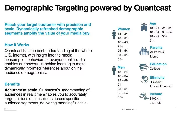 demographic targeting powered by quantcast