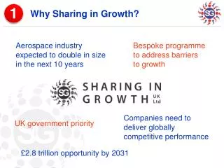 Why Sharing in Growth?