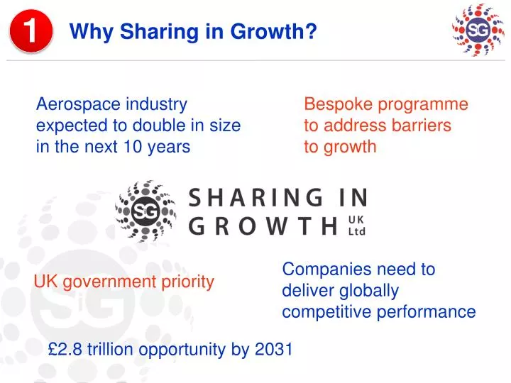 why sharing in growth