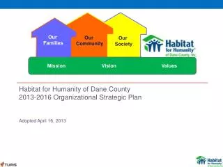 Habitat for Humanity of Dane County 2013-2016 Organizational Strategic Plan Adopted April 16, 2013